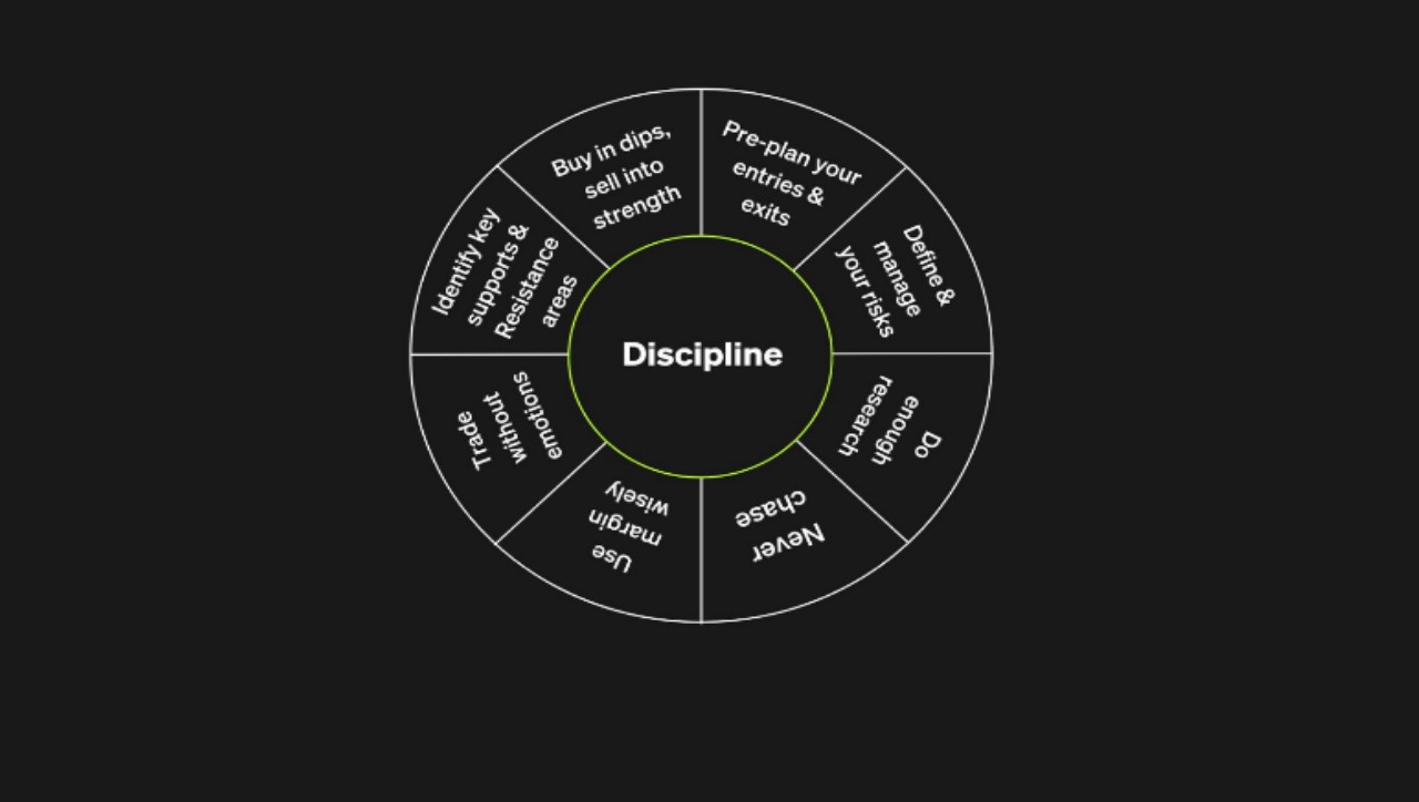 Disciplined Approach
